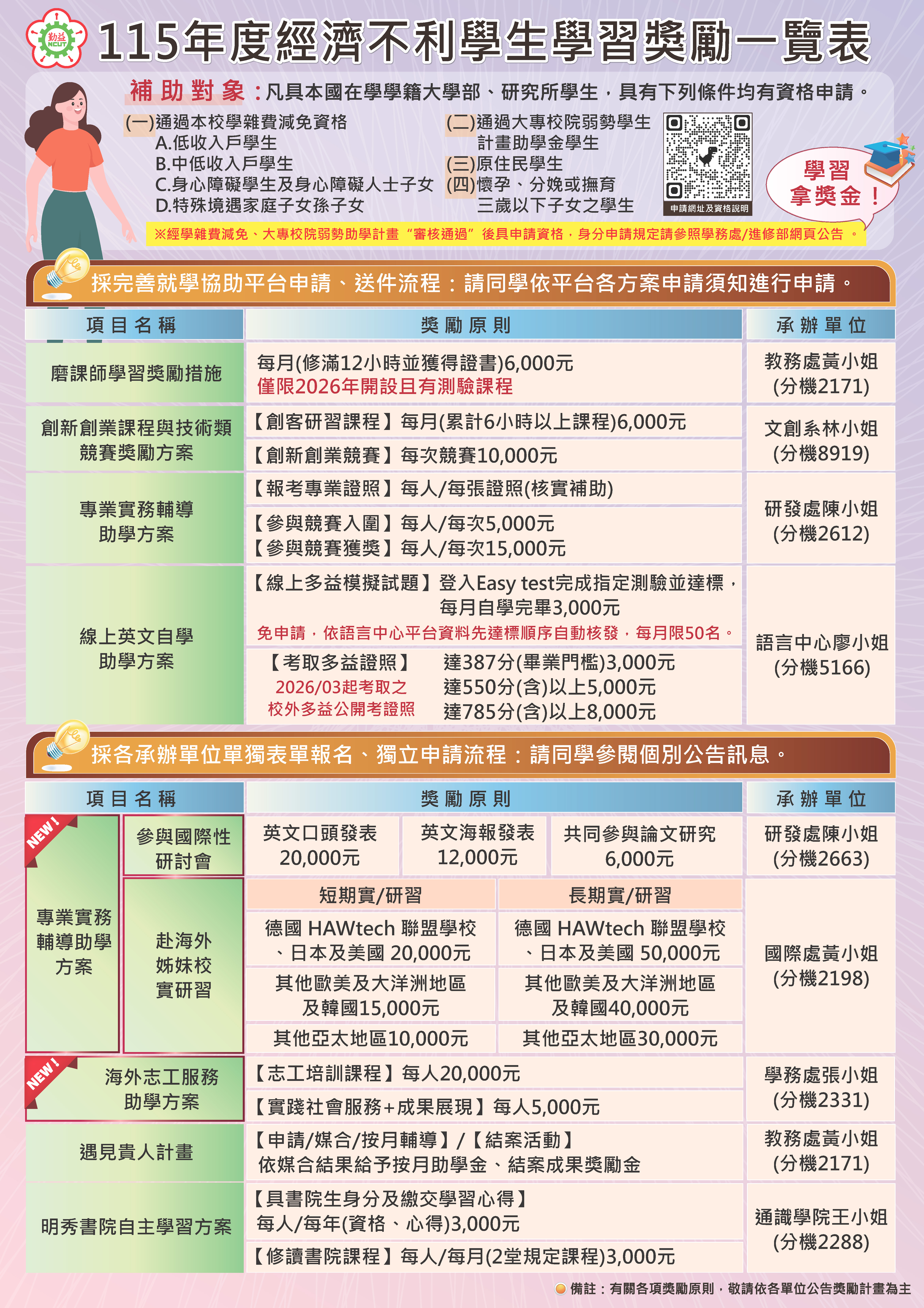 經濟不利學生學習獎勵機制一覽表